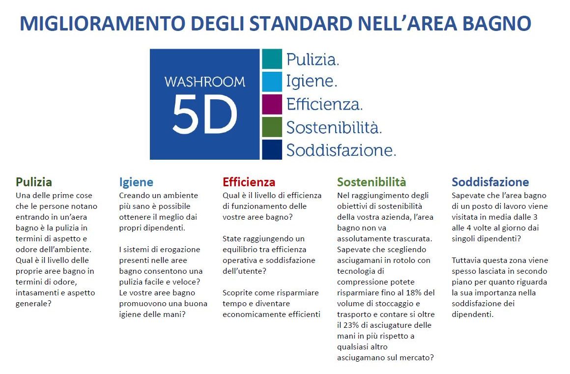whasroom5D